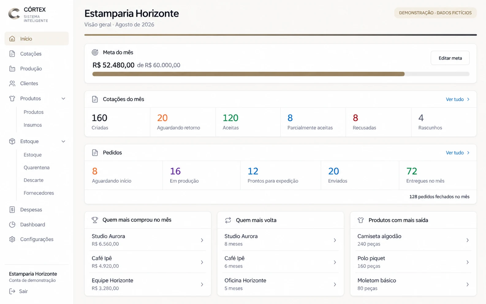 Cortex, com a visão de cotações, pedidos e clientes