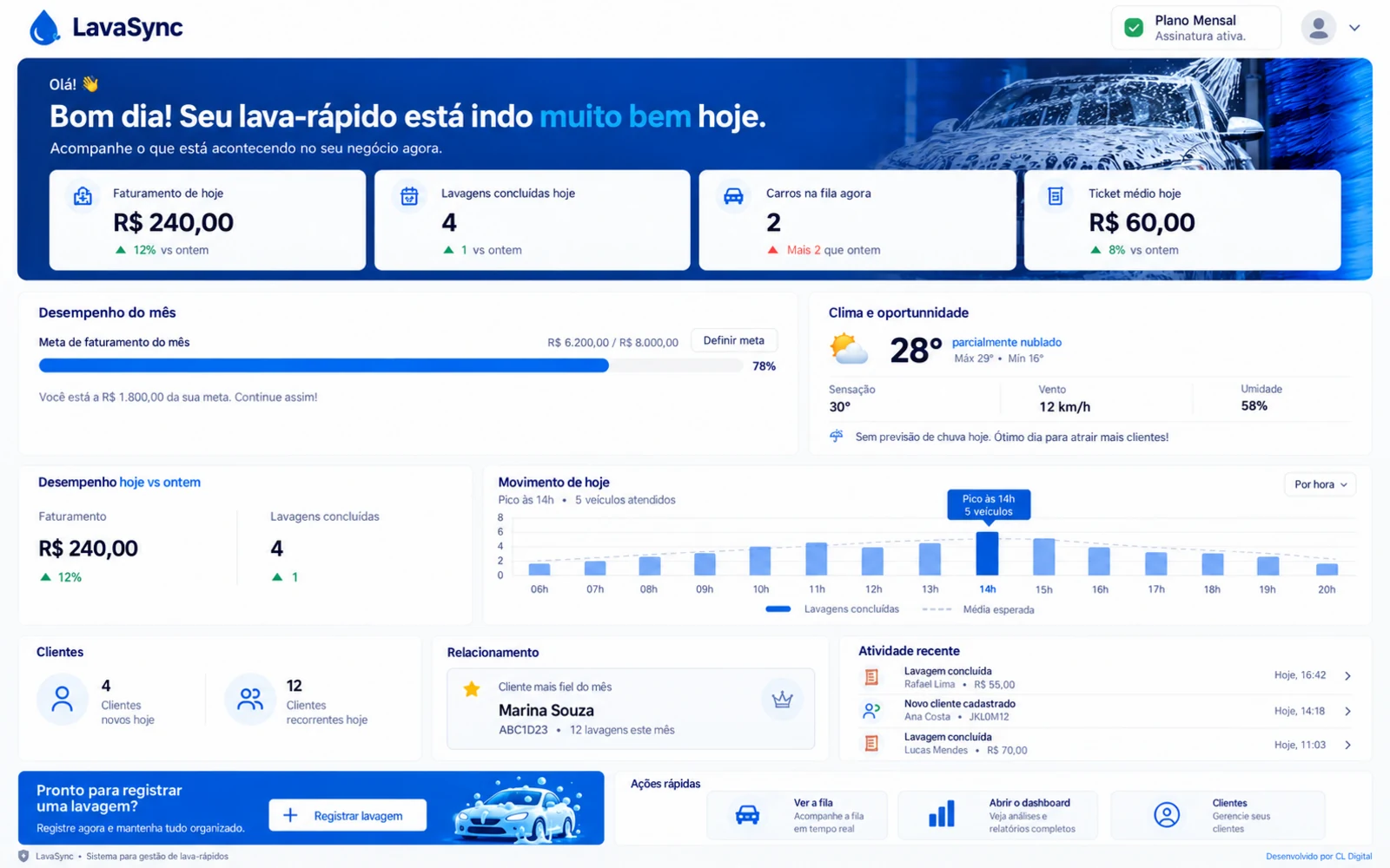 LavaSync: resumo do dia, desempenho e atendimento